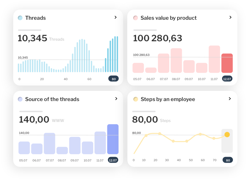 Visual of analytics charts and CRM data insights, representing the system's capabilities in managing and analyzing customer interactions.