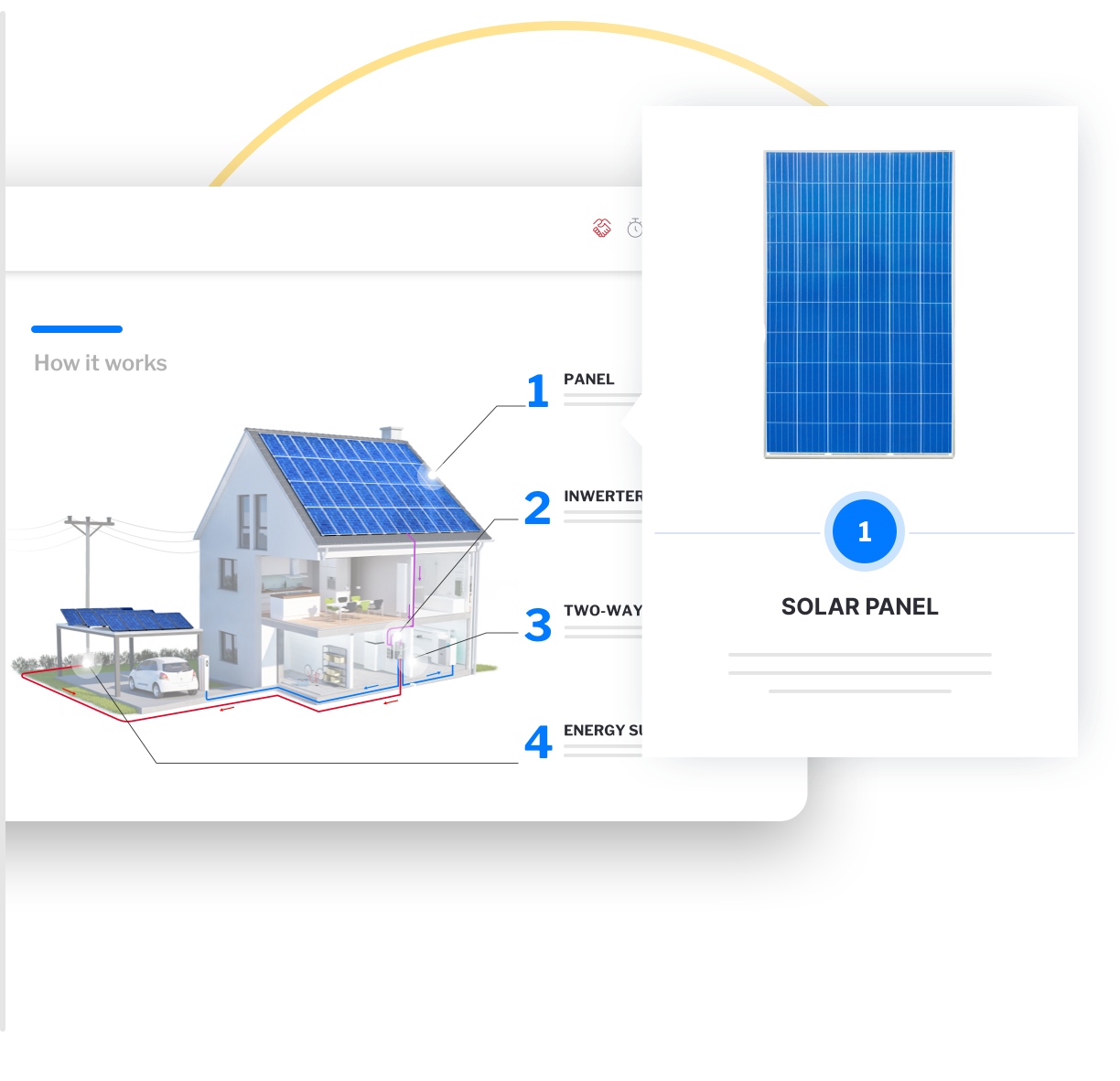 User interface for fast and tailored renewable energy sales offerings, including solar and wind energy.