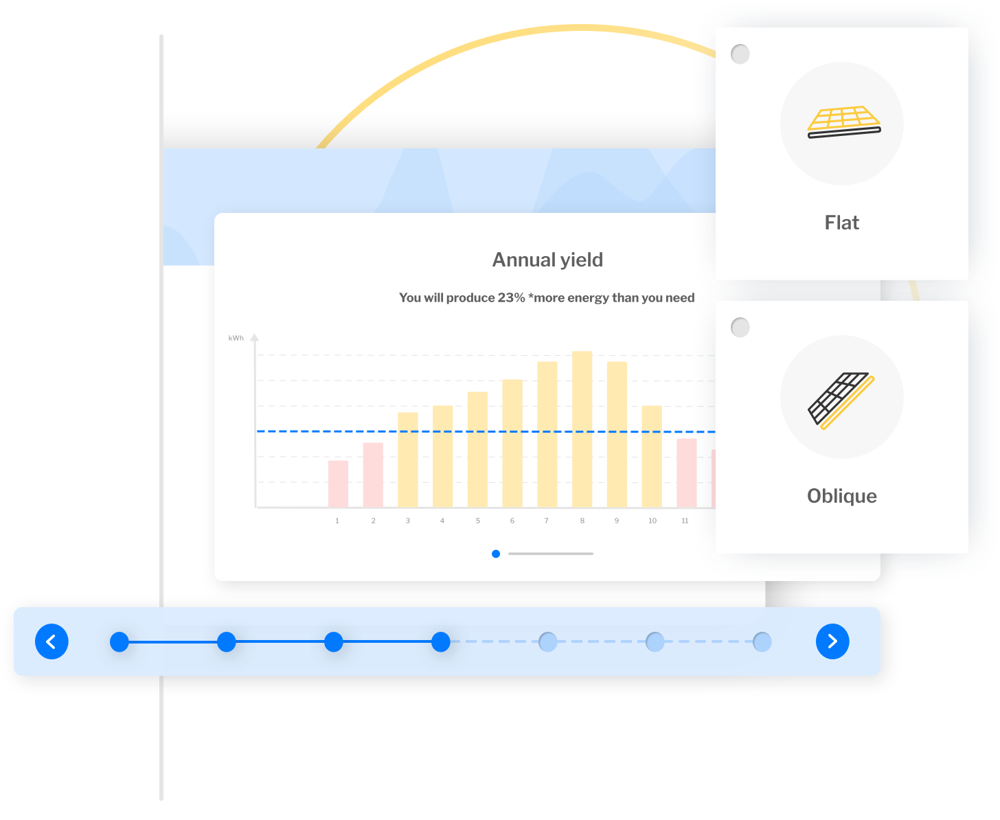 Graph showing automated sales argumenters feature in solar sales optimization software.