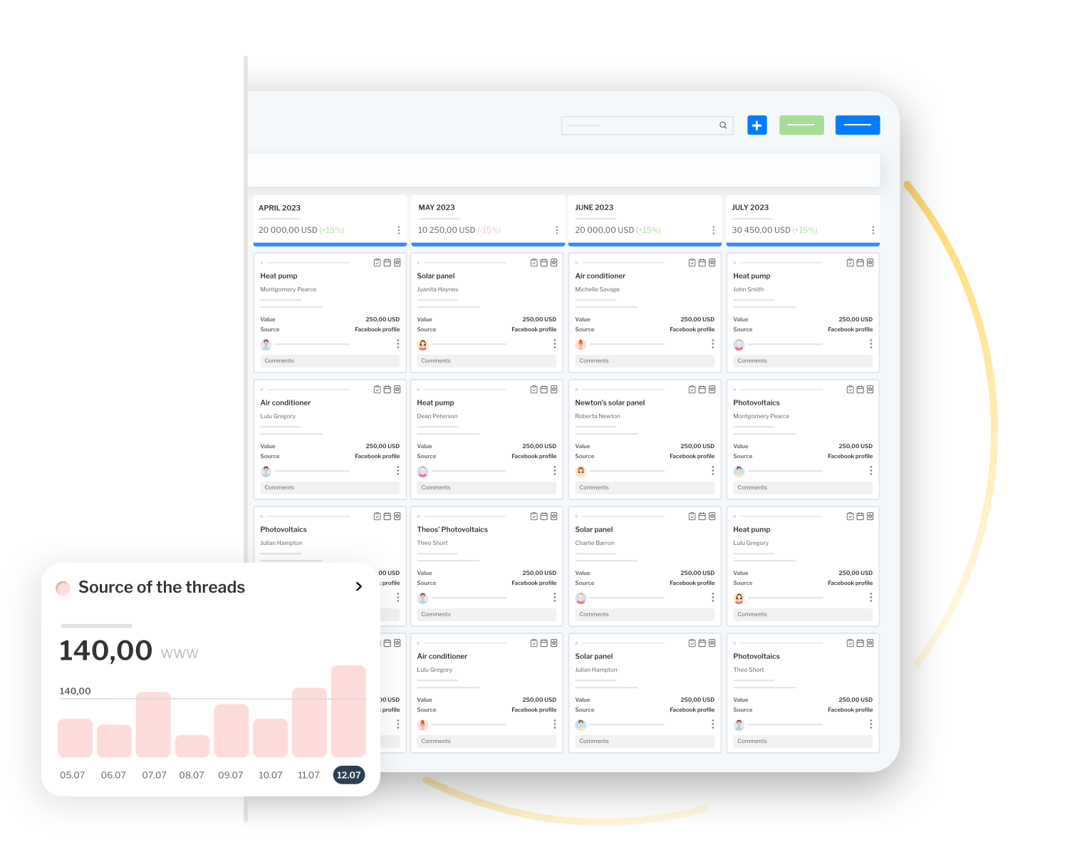 CRM dashboard providing process control for renewable energy sales with analytics and reporting.